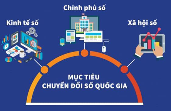 Chuyển đổi số và những lợi ích cho người dân